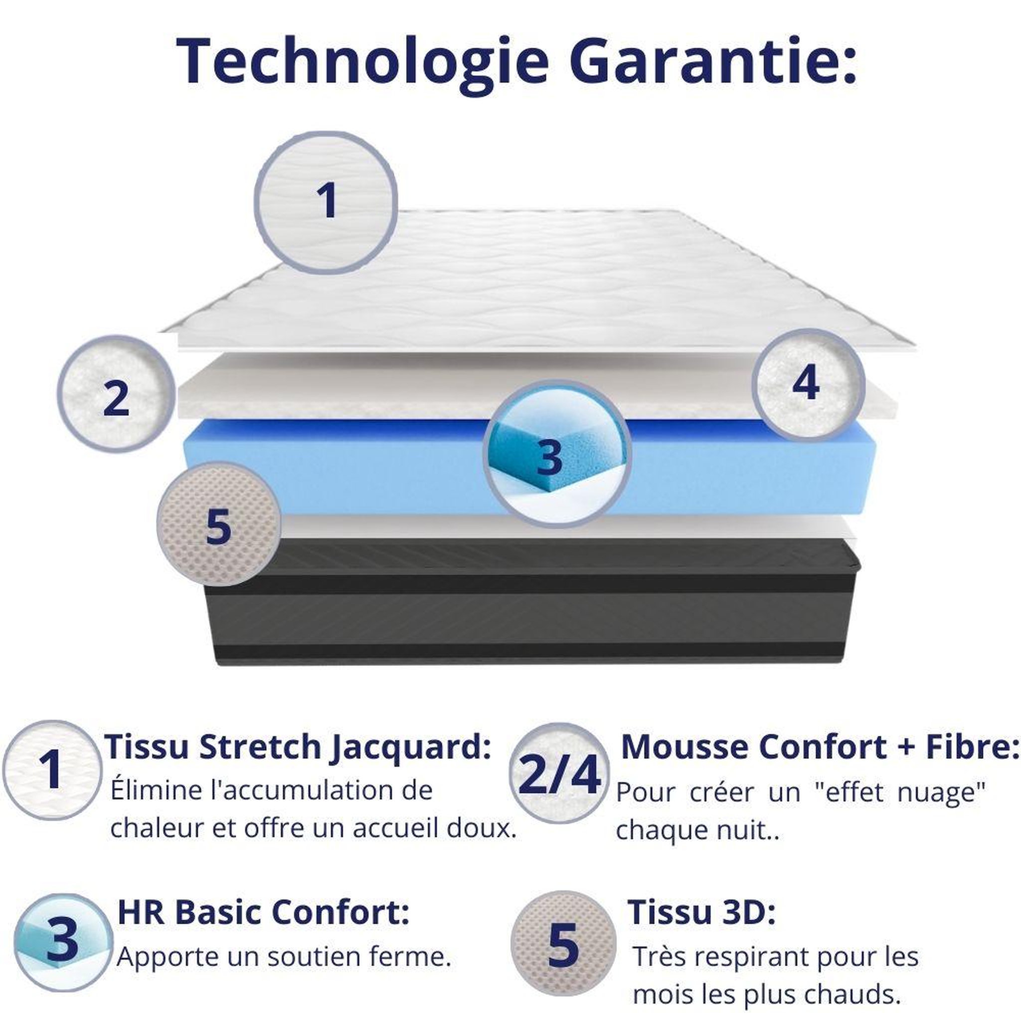 Voir la diapositive 5 : DAGOSTINO HOME Matelas mousse - ferme - réversible - côté été/hiver - h20 cm