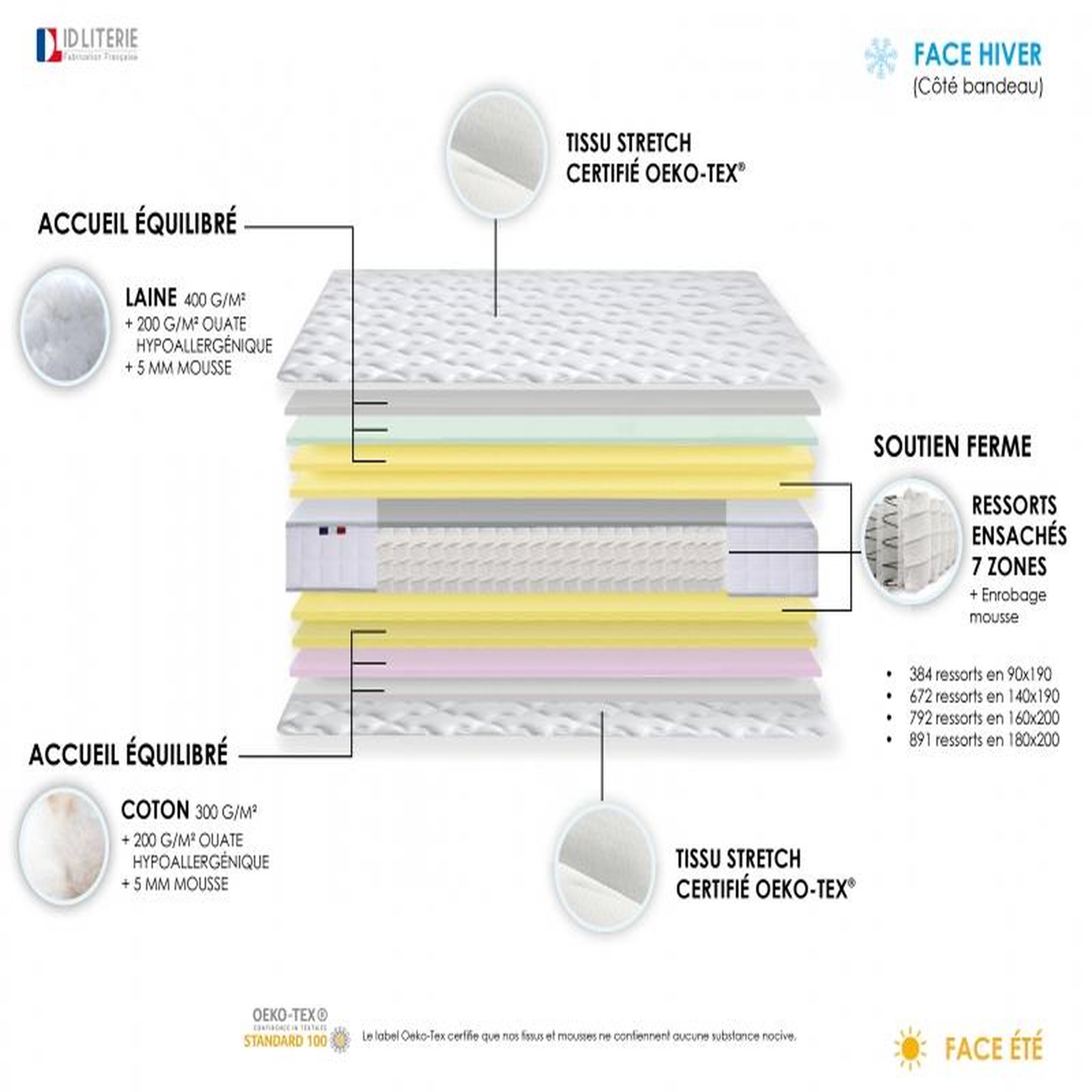 Voir la diapositive 5 : Ensemble Matelas Ressorts 7 zones + Sommier  140 x 190 cm COSMOS