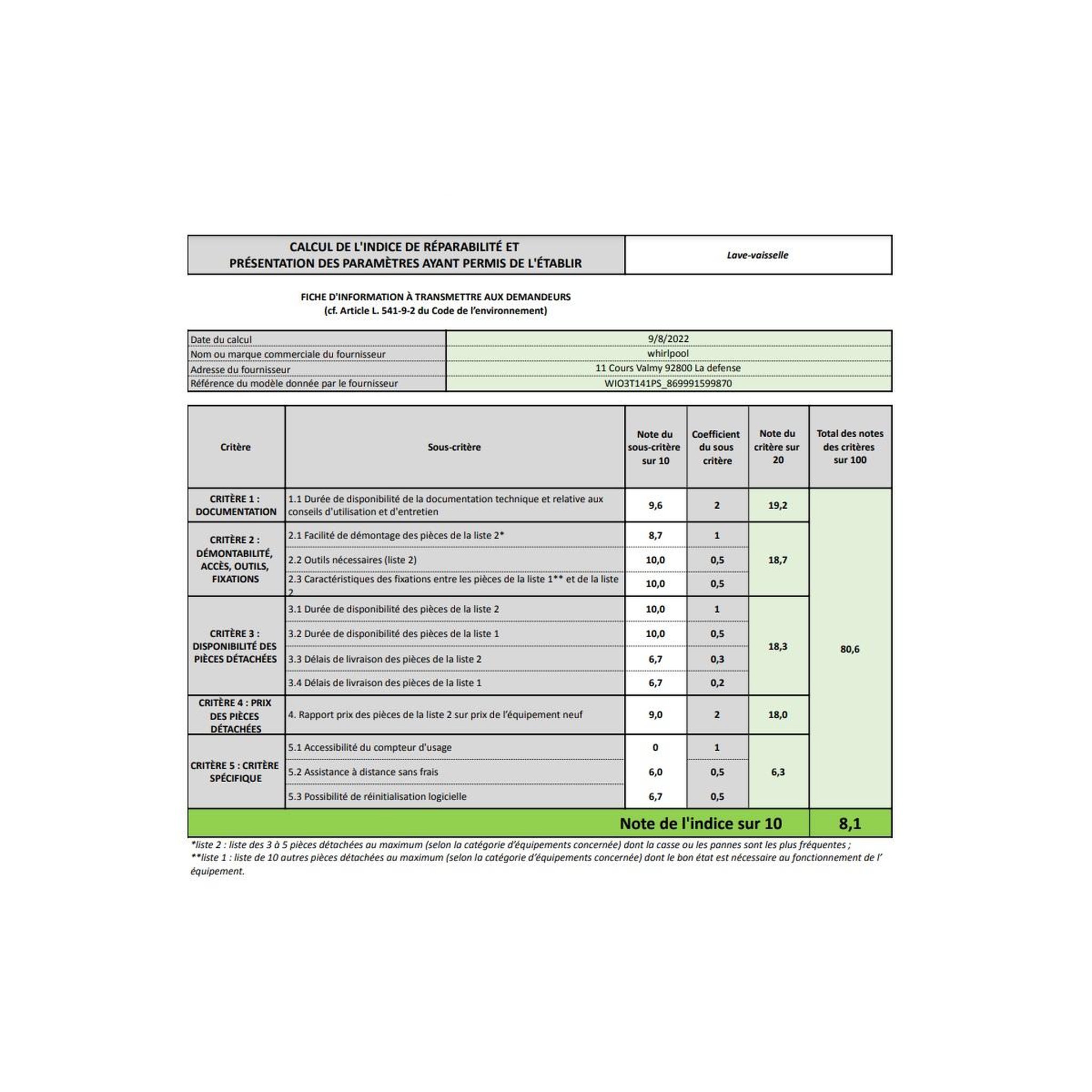 Voir la diapositive 4 : Whirlpool Lave-vaisselle 60cm 14 couverts 41db tout intégrable - wio3t141ps