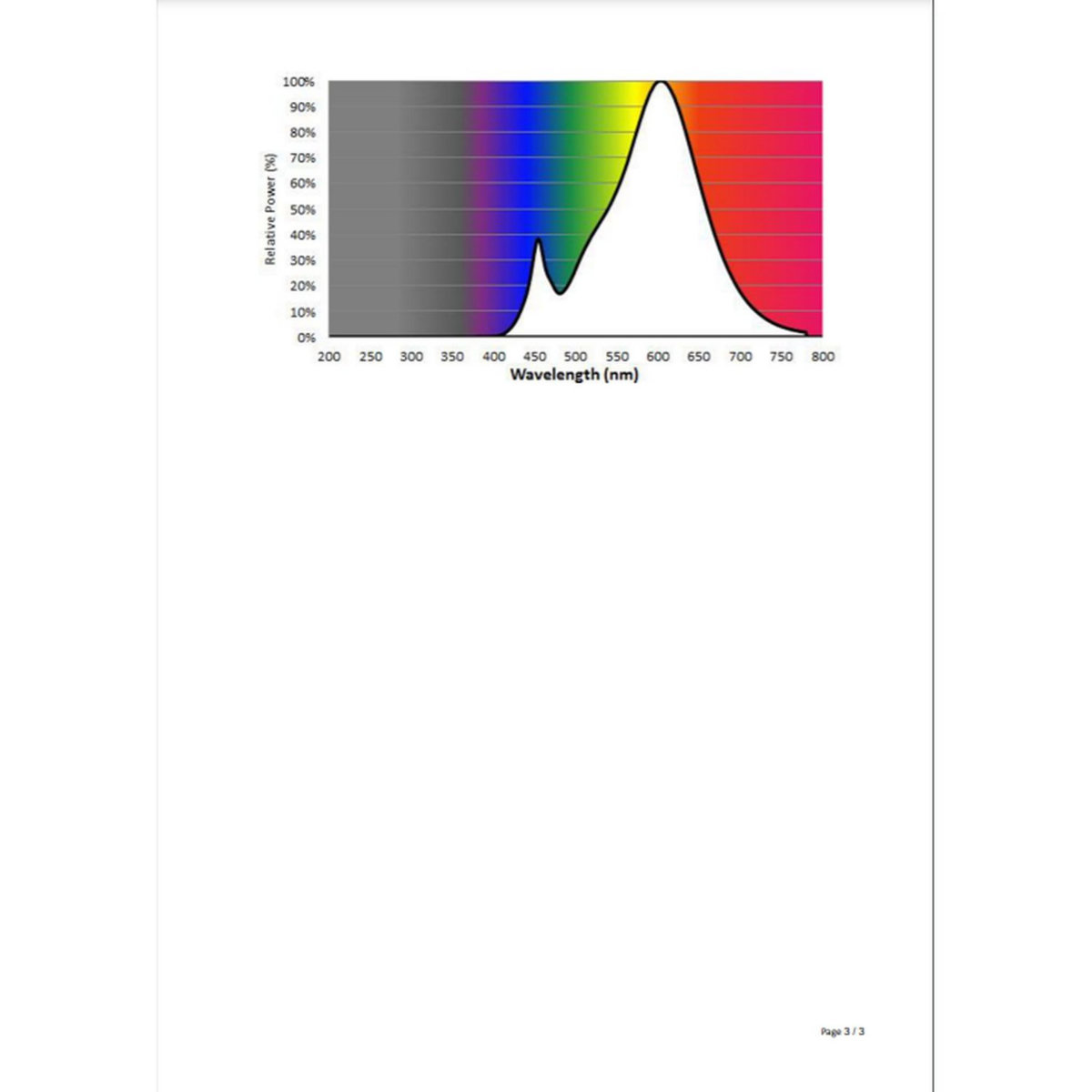 PHILIPS Ampoules incandescentes E14 réfrigérateur 15w x2