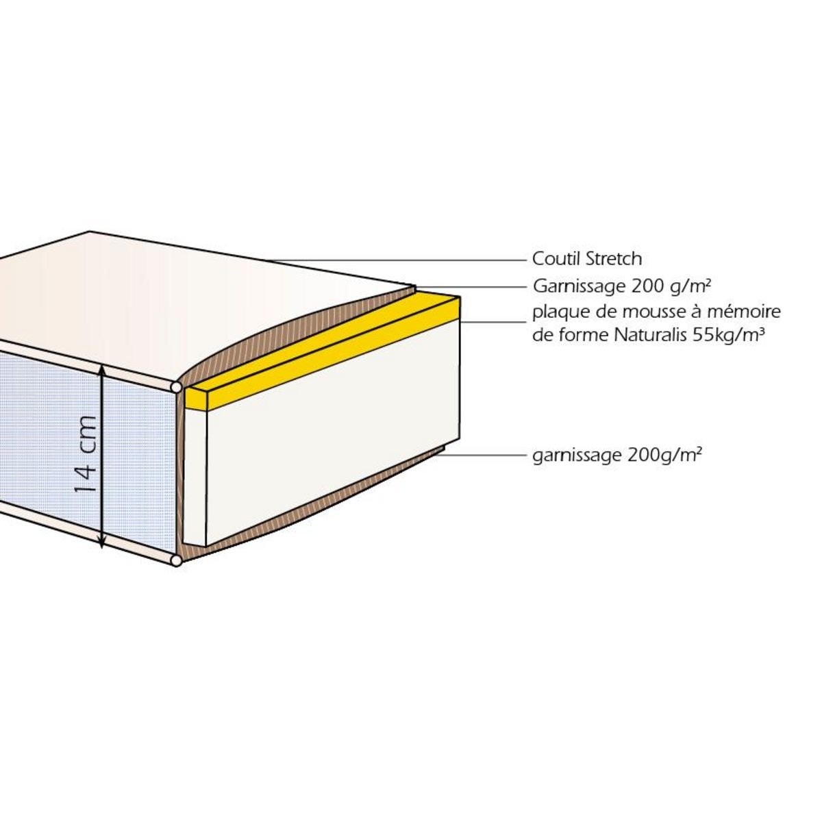 PRESTIGE Collection Lit relaxation électrique TPR mousse mémoire 160x200 cm MEMORYFLEX