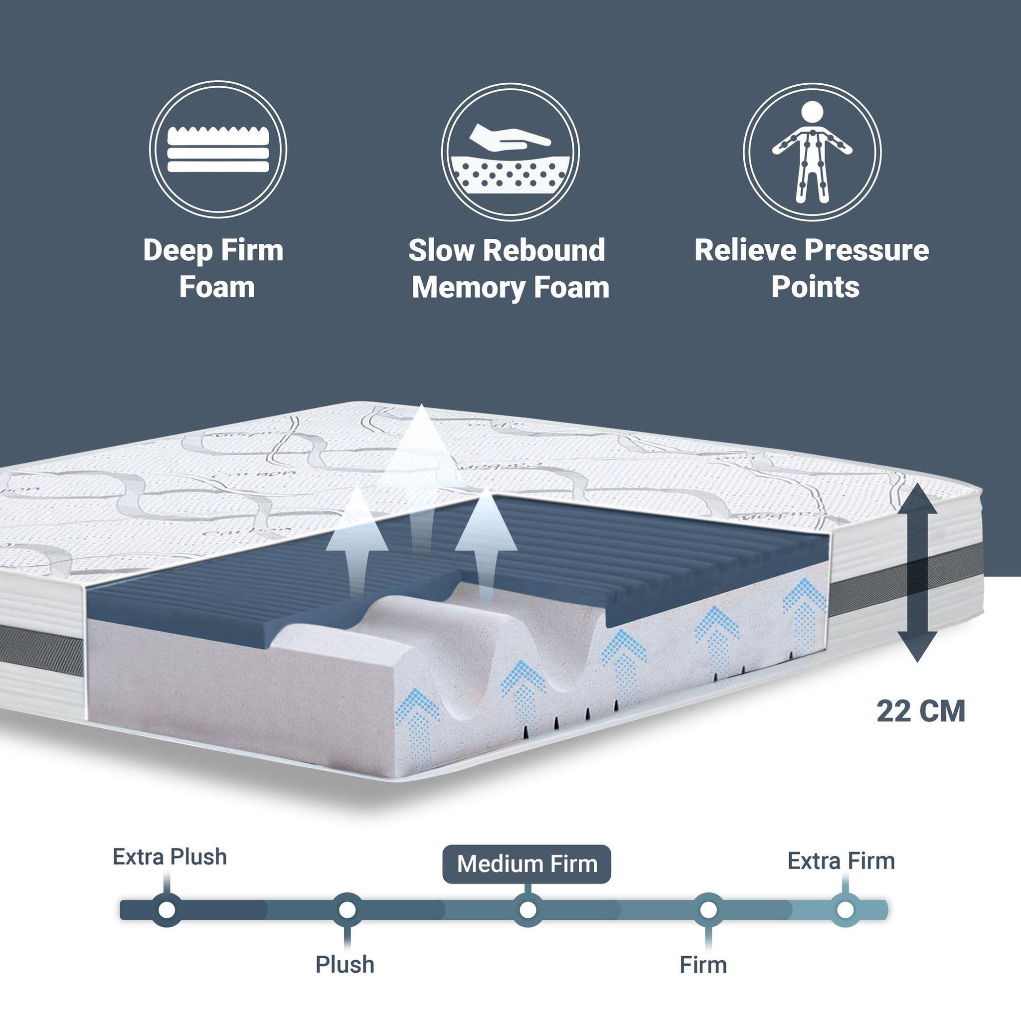 Voir la diapositive 4 : THE WHITE STONE Matelas à mémoire de Forme 70 x 140 | Hauteur 22 cm | Propriétés orthopédiques Auto-modelantes | Produit en Italie