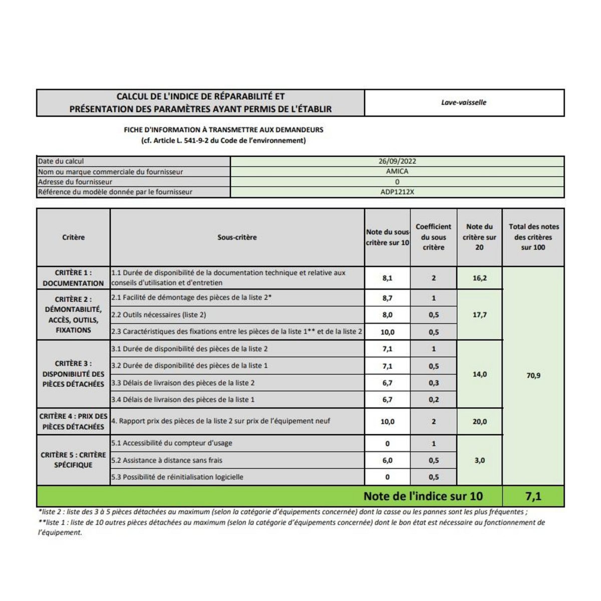 Amica Lave-vaisselle 60cm 12 couverts 49db - ADP 1212 X