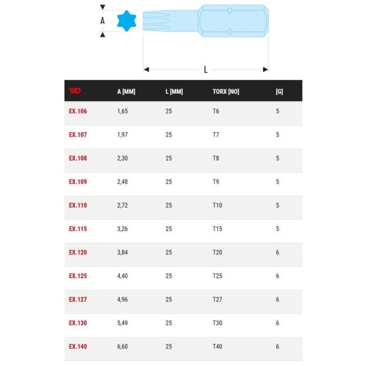FACOM Embout série 1 pour vis Torx® 1 4 T15 longueur 25mm FACOM EX.115