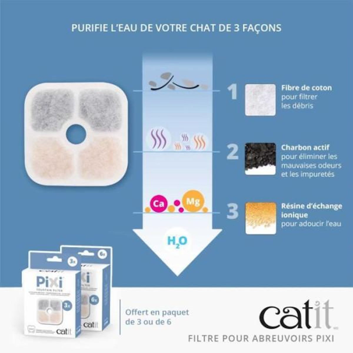 MARKET24 CATIT 3 Filtres pour fontaine a eau PIXI