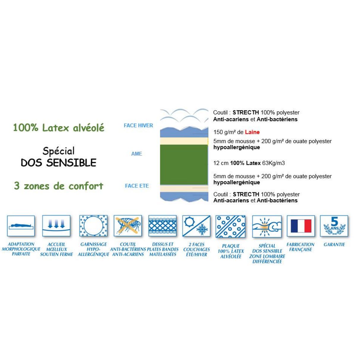 Lit relaxation électrique TPR 100% Latex alvéolé 3 zones de confort sommier tous plots 2x80x200 cm MANON