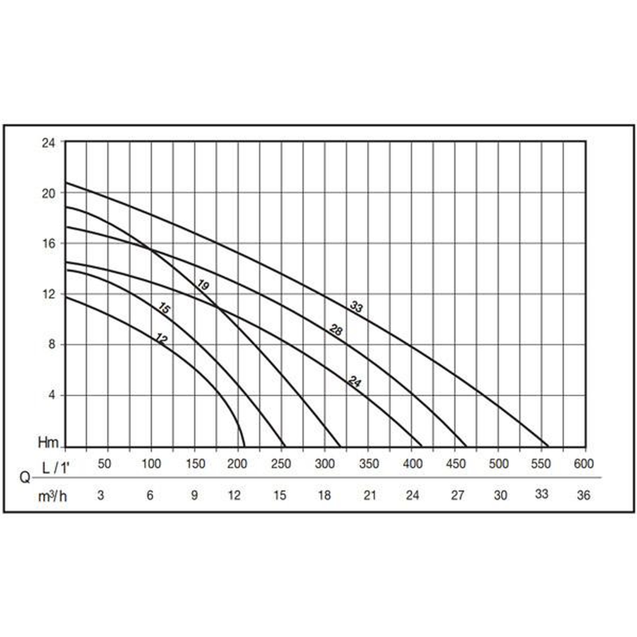 Voir la diapositive 3 : Nocchi Pompe à filtration 9m3/h mono - SW15M