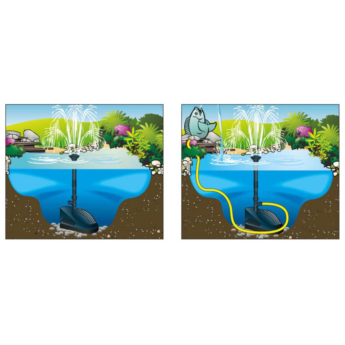 Ubbink Ubbink Pompe de filtration d'etang PowerClear 5000 avec UVC 5 W