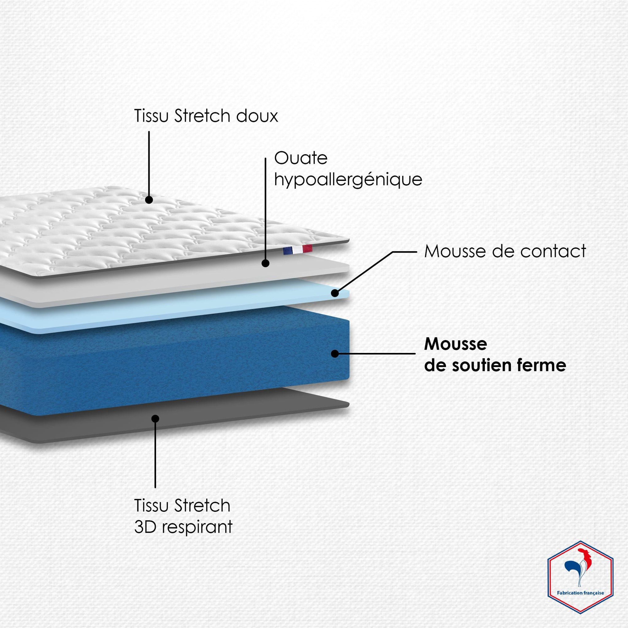 Voir la diapositive 3 : IDLITERIE Ensemble matelas mousse réversible STRATUS et sommier - confort français