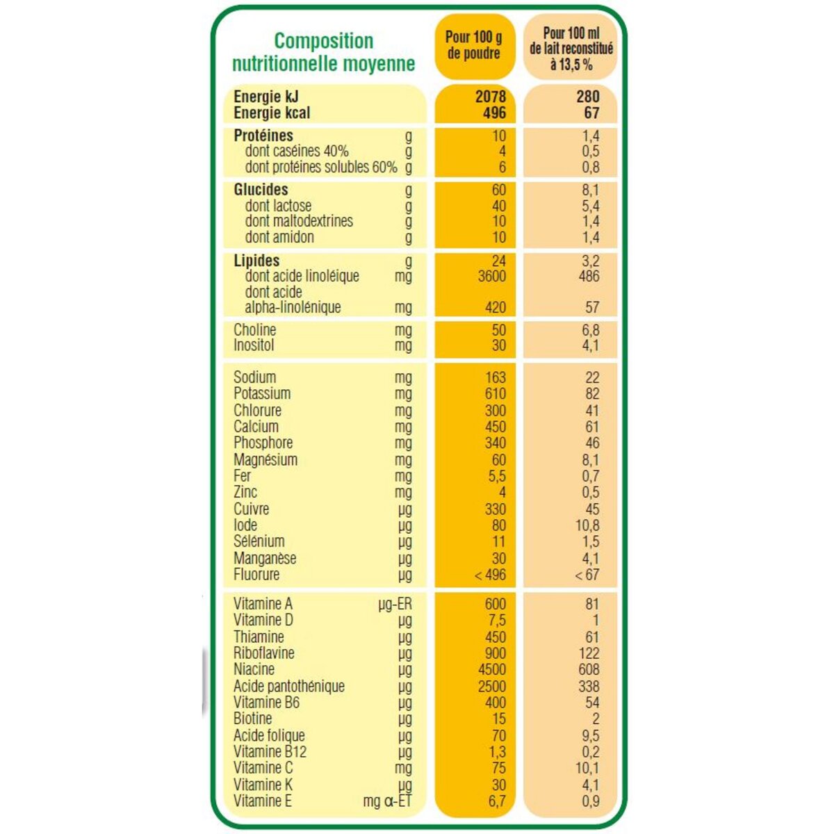 BABYBIO LUNEA BIO Lait infantile 1er âge - Dès la naissance Standard Poudre 900g