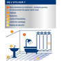 Voir la diapositive 5 : RIPOLIN Anti-Moisissure - Incolore - Ripolin - 0,5L