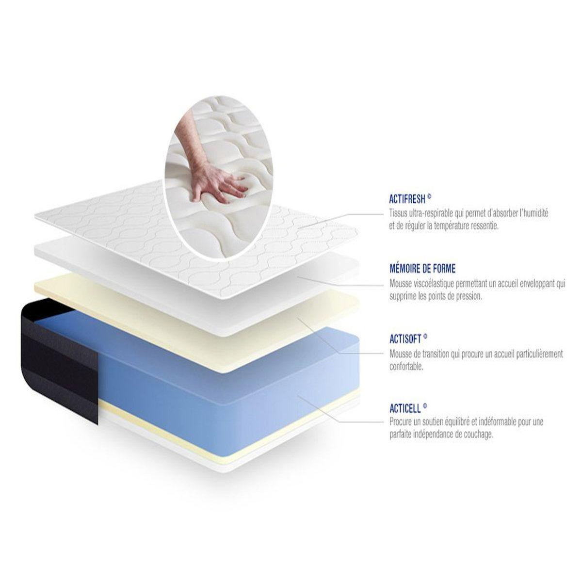 ACTISOM Matelas Mémoire de forme ACTIMEMO MORPHO 180x200 Maxi épaisseur 5zones de confort