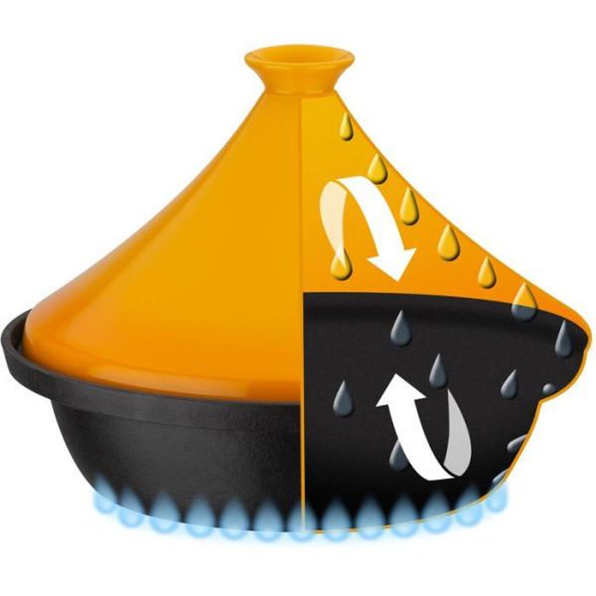 Voir la diapositive 2 : GSW Tajine  - gsw - 717434 - ø30 cm - fonte d'acier massive - induction - couvercle céramique - noir / jaune