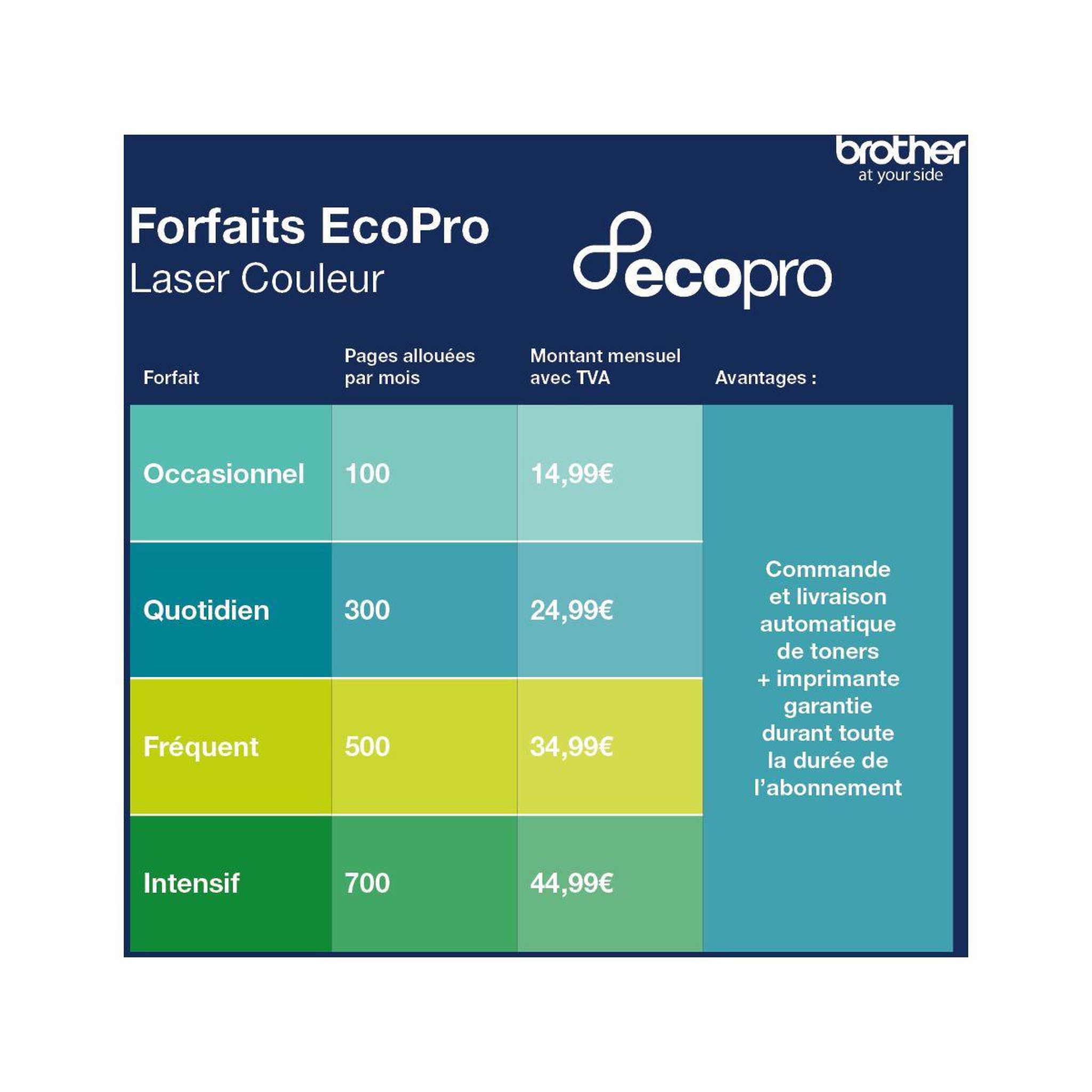 Voir la diapositive 5 : Brother Imprimante multifonction mfc-l3740cdwe éligible à ecopro