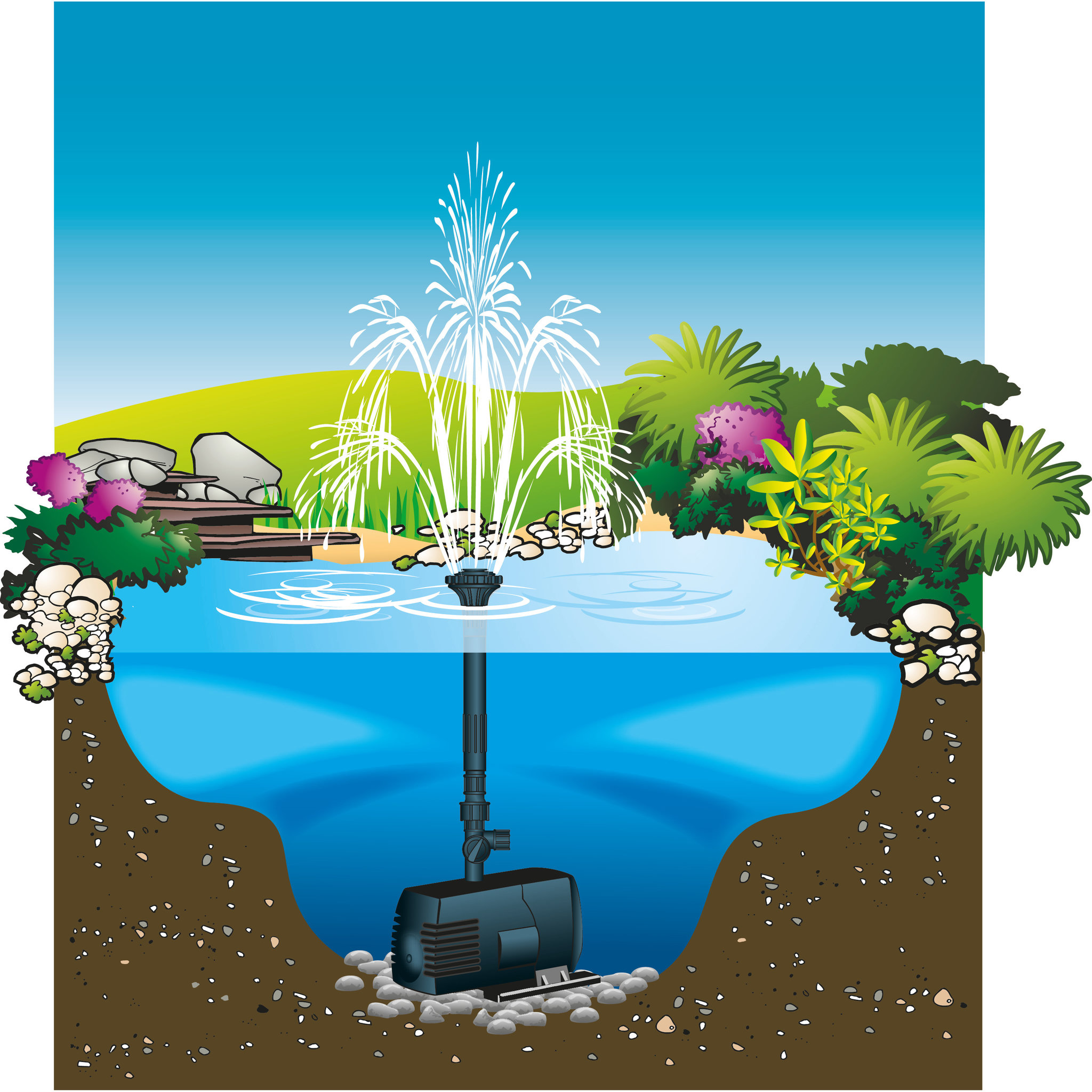 UBBINK Set Pompe pour jet d'eau Xtra 400 5Watts