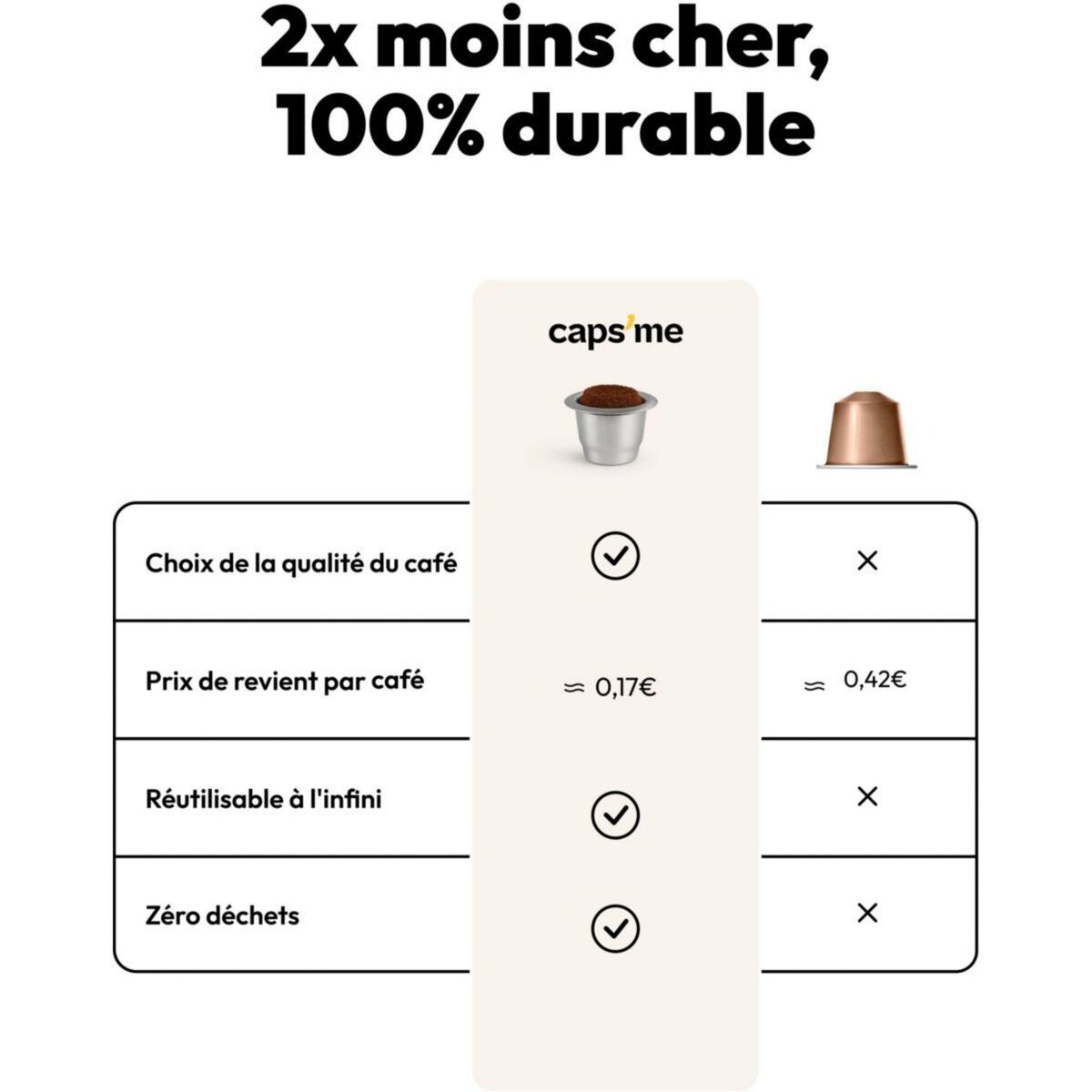 CAPS ME Capsule réutilisable 3 capsules réutilisables à l'infini