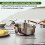 Voir la diapositive 5 : Fackelmann Poêles à Frire 20 et 24 cm, Casseroles 14 et 18 cm inox 18/10 Triply Fackelmann Vita3