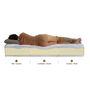 Voir la diapositive 3 : IDLITERIE Ensemble matelas 100% latex 3 zones et sommier Essentiel - qualité française
