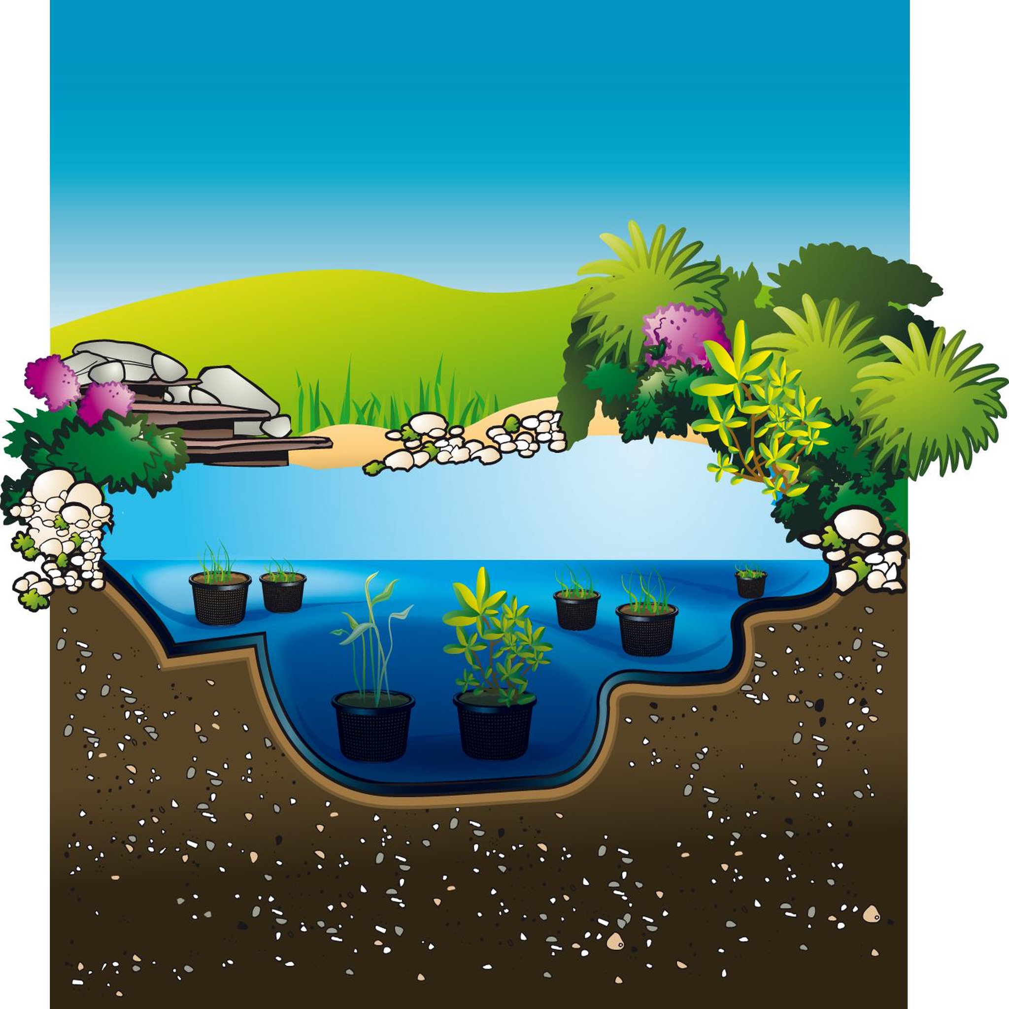 Voir la diapositive 2 : UBBINK Bâche de bassin Aqualiner