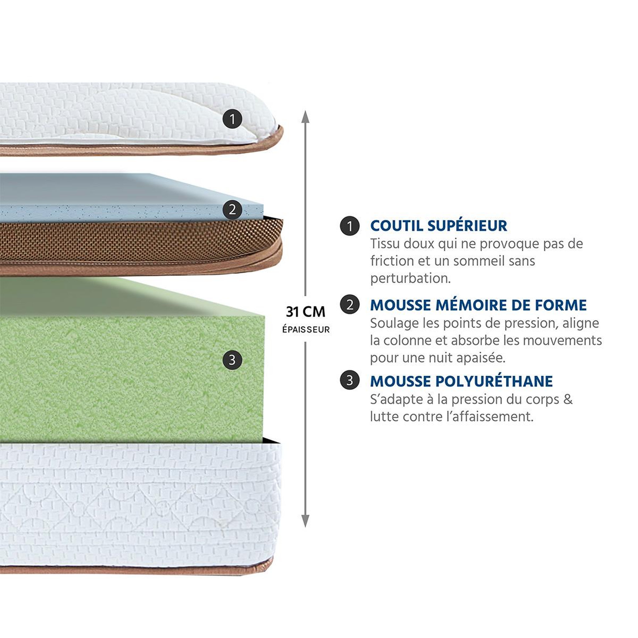 Voir la diapositive 2 : BELLECOUR Bellecour literie | matelas zermatt jumelle | mousse avec mémoire de forme