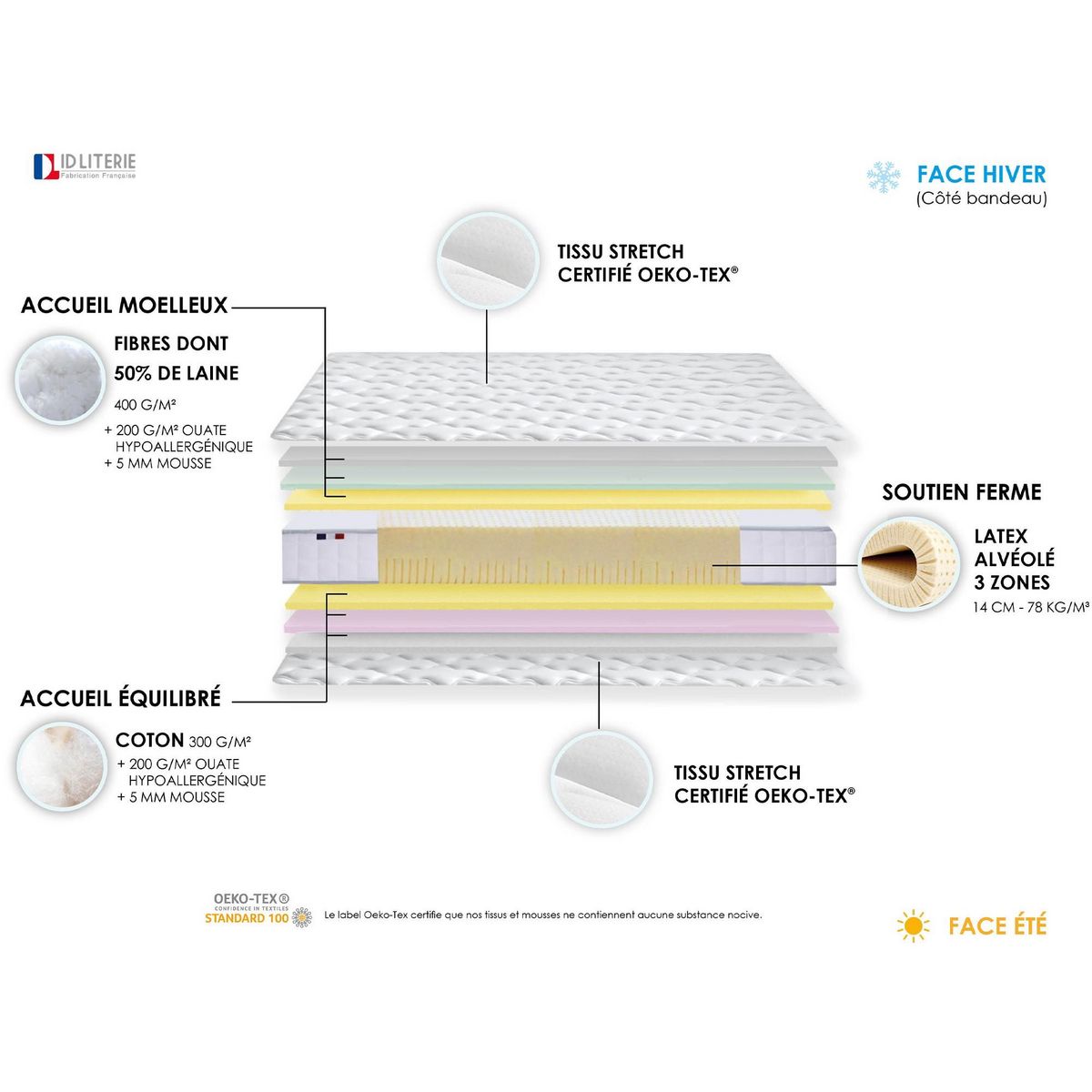 IDLITERIE Matelas de relaxation 100% Latex 3 zones 90 x 200 cm