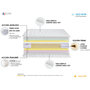 Voir la diapositive 5 : IDLITERIE Matelas de relaxation 100% Latex 3 zones 90 x 200 cm