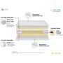Voir la diapositive 5 : IDLITERIE Matelas de relaxation 100% Latex 3 zones 90 x 200 cm