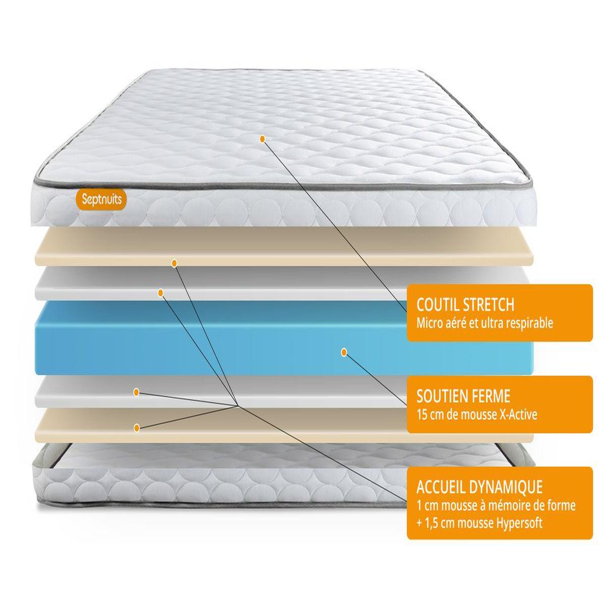 Voir la diapositive 5 : SEPTNUITS Ensemble matelas Mémoire de forme + sommier gris Memo