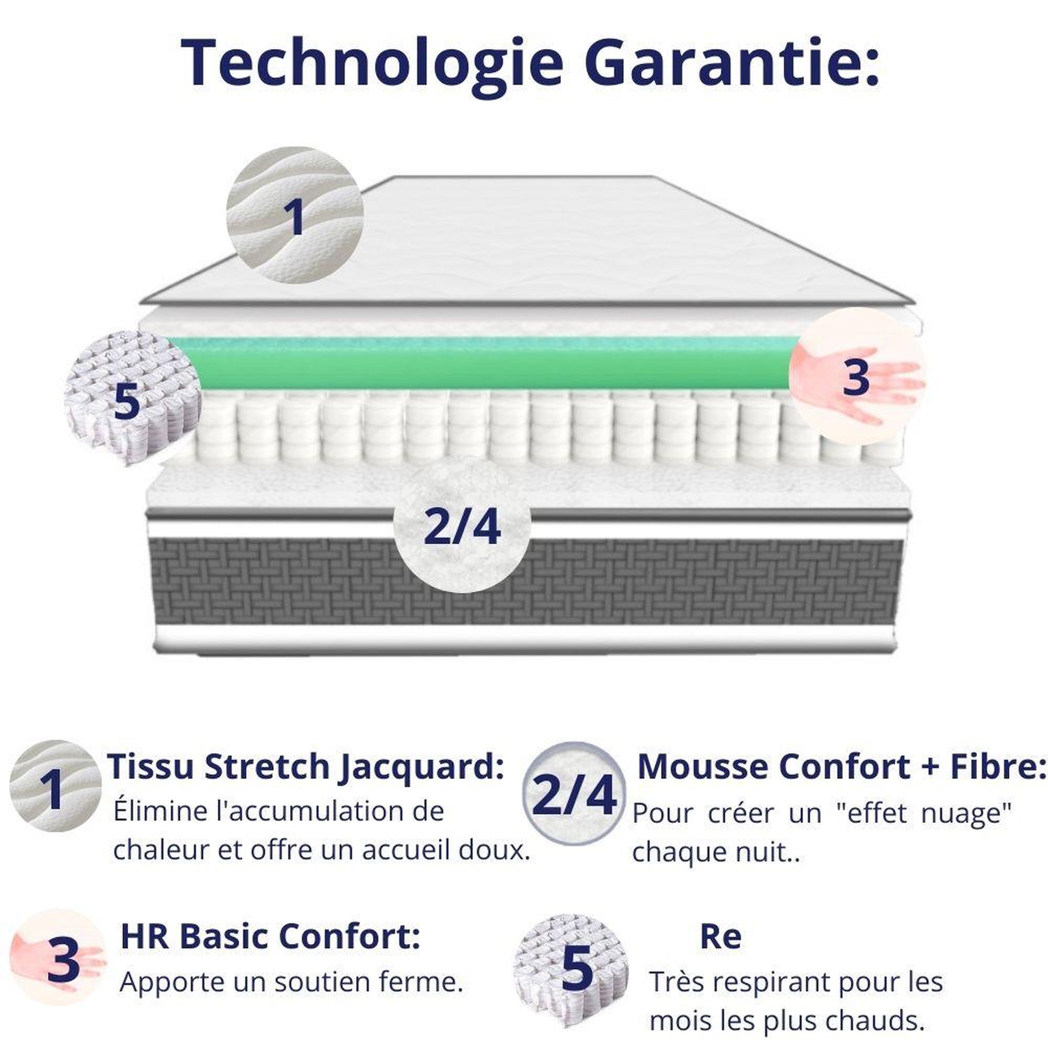 Voir la diapositive 4 : DAGOSTINO HOME Matelas 80x190 Mousse HR Très Ferme | Spécial Sommier Électrique et Lit Gigogne | Double Face (Été-Hiver) | H15cm