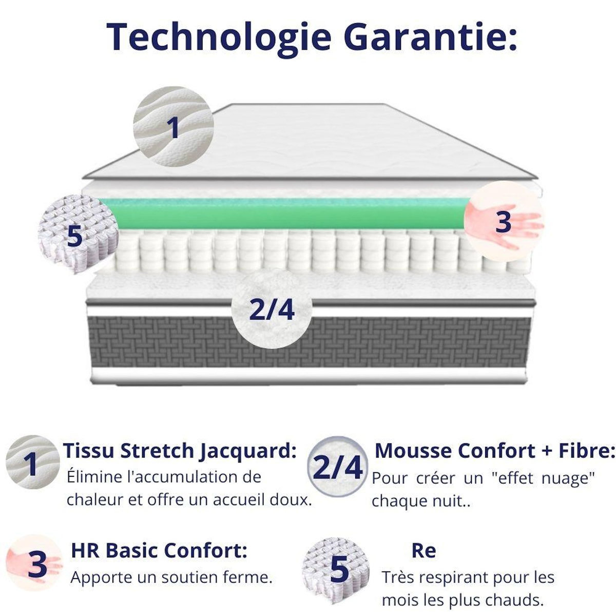 DAGOSTINO HOME Matelas 80x190 Mousse HR Très Ferme | Spécial Sommier Électrique et Lit Gigogne | Double Face (Été-Hiver) | H15cm