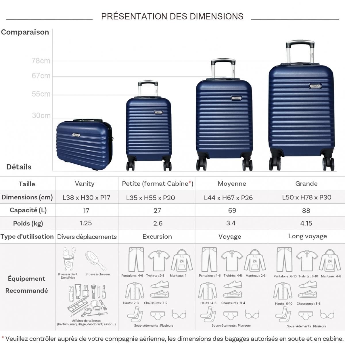TRUCK Lot 3 valises plus 1 vanity rigides