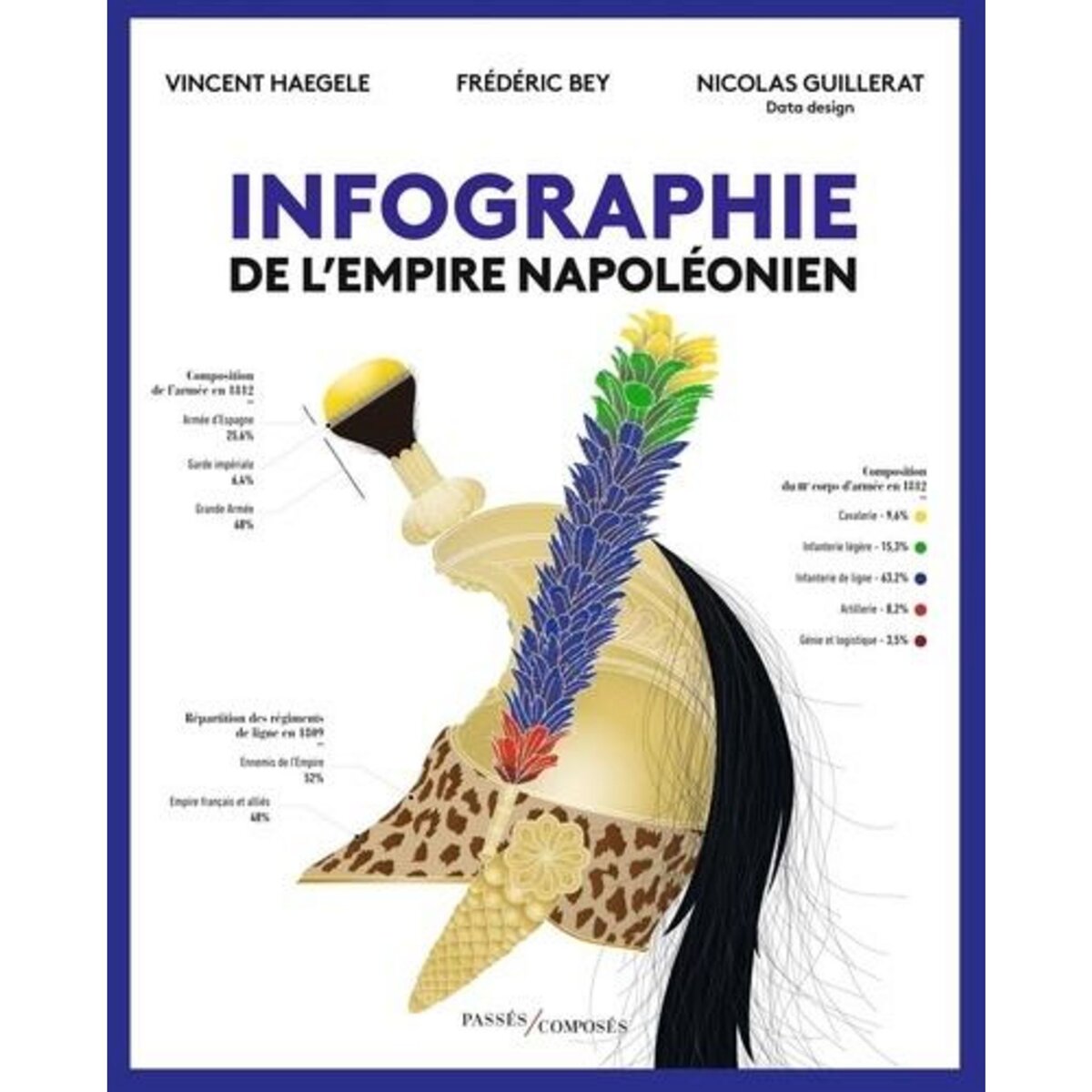 INFOGRAPHIE DE L'EMPIRE NAPOLEONIEN, Haegele Vincent
