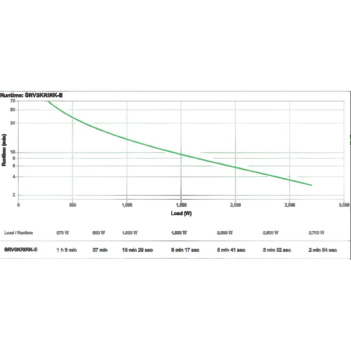 APC Onduleur APC SRV3KRIRK-E 3 kVA noir