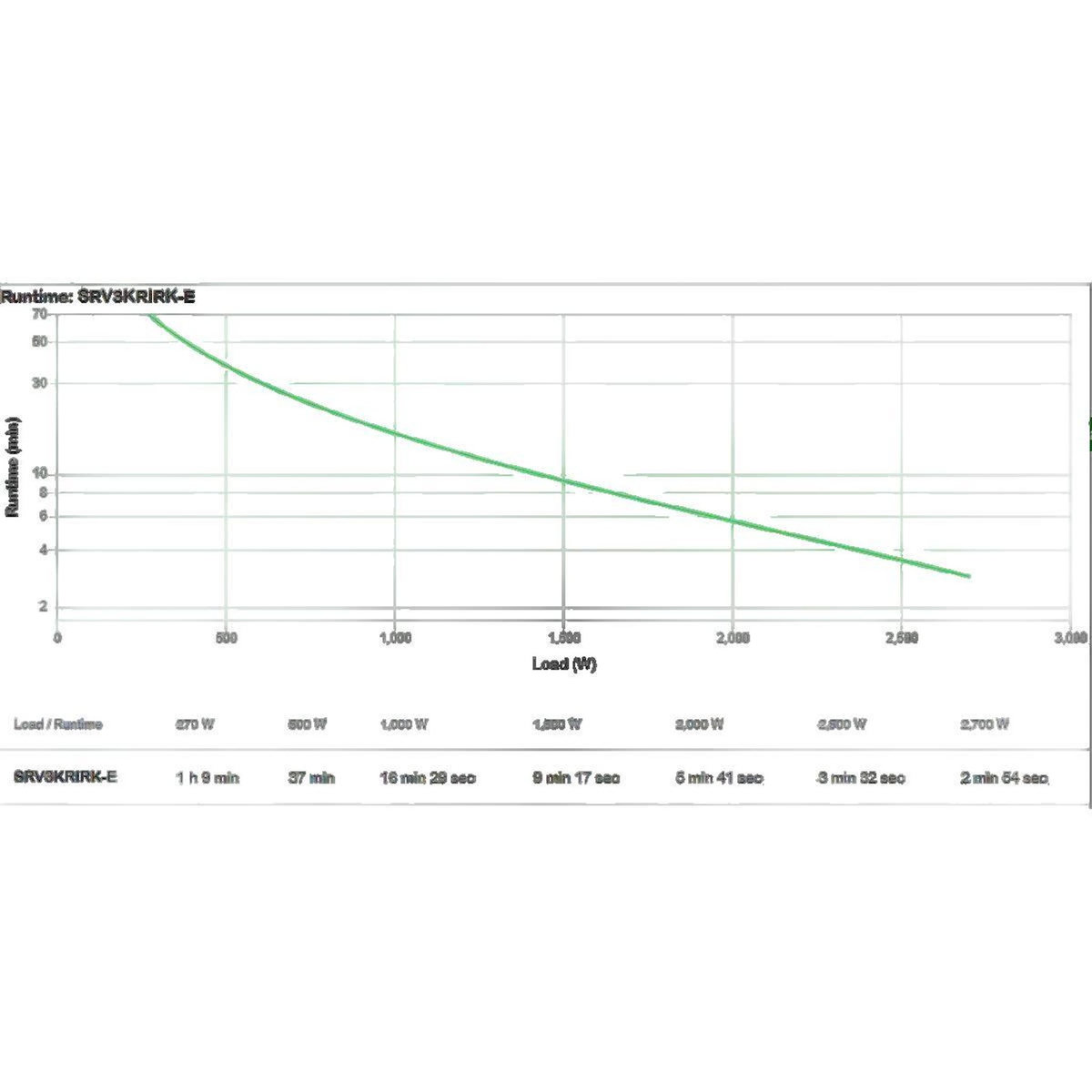 APC Onduleur APC SRV3KRIRK-E 3 kVA noir