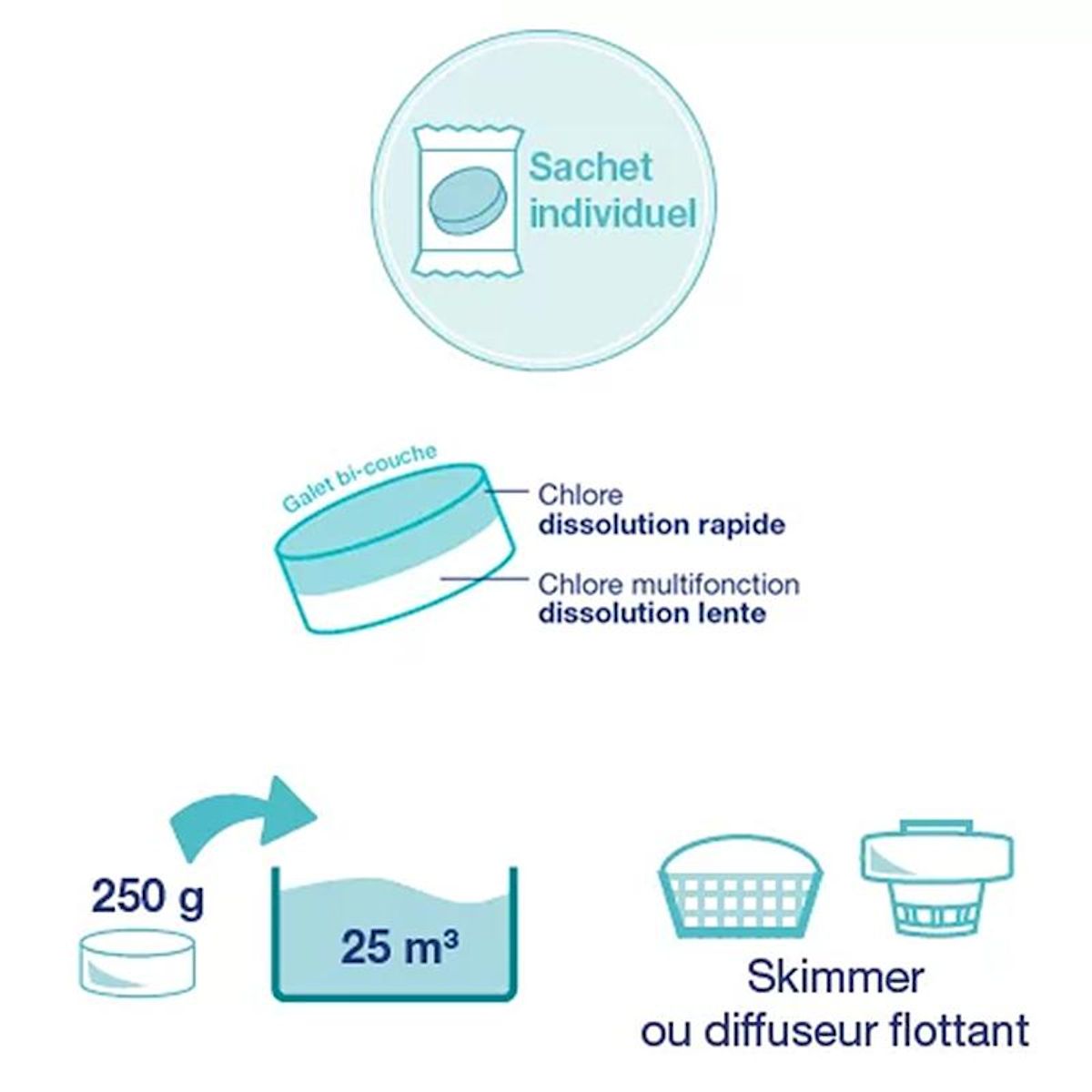 MARINA Galets bi-couche chlore multifonction lent et rapide 250g 5kg - 888279