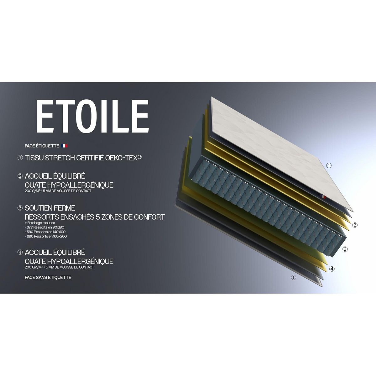 IDLITERIE Matelas ETOILE Ressorts ensachés - Made in France