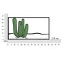 Voir la diapositive 6 : Paris Prix Décoration Murale Encadrée en Métal  Cactus  60cm Vert & Noir