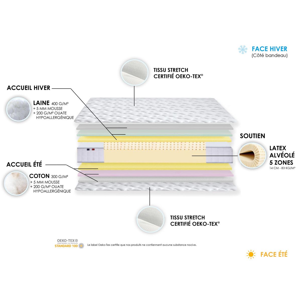 Matelas latex 140x190 cm HARMONIE