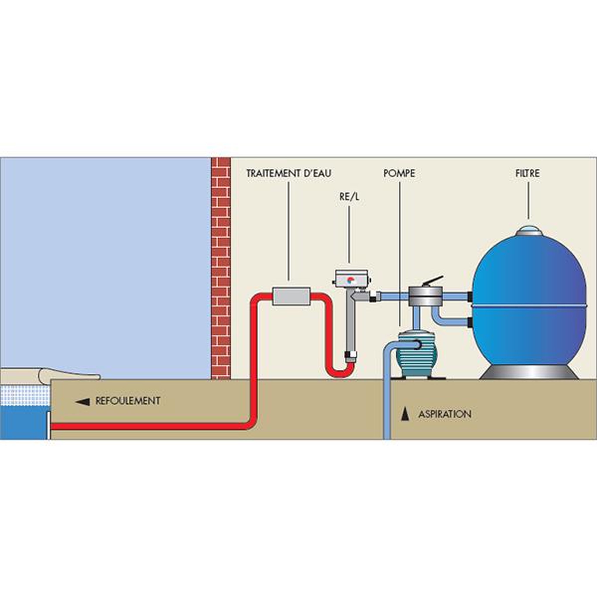 Voir la diapositive 2 : Psa Réchauffeur electrique en l 3kw mono ou triphasé - w40le03
