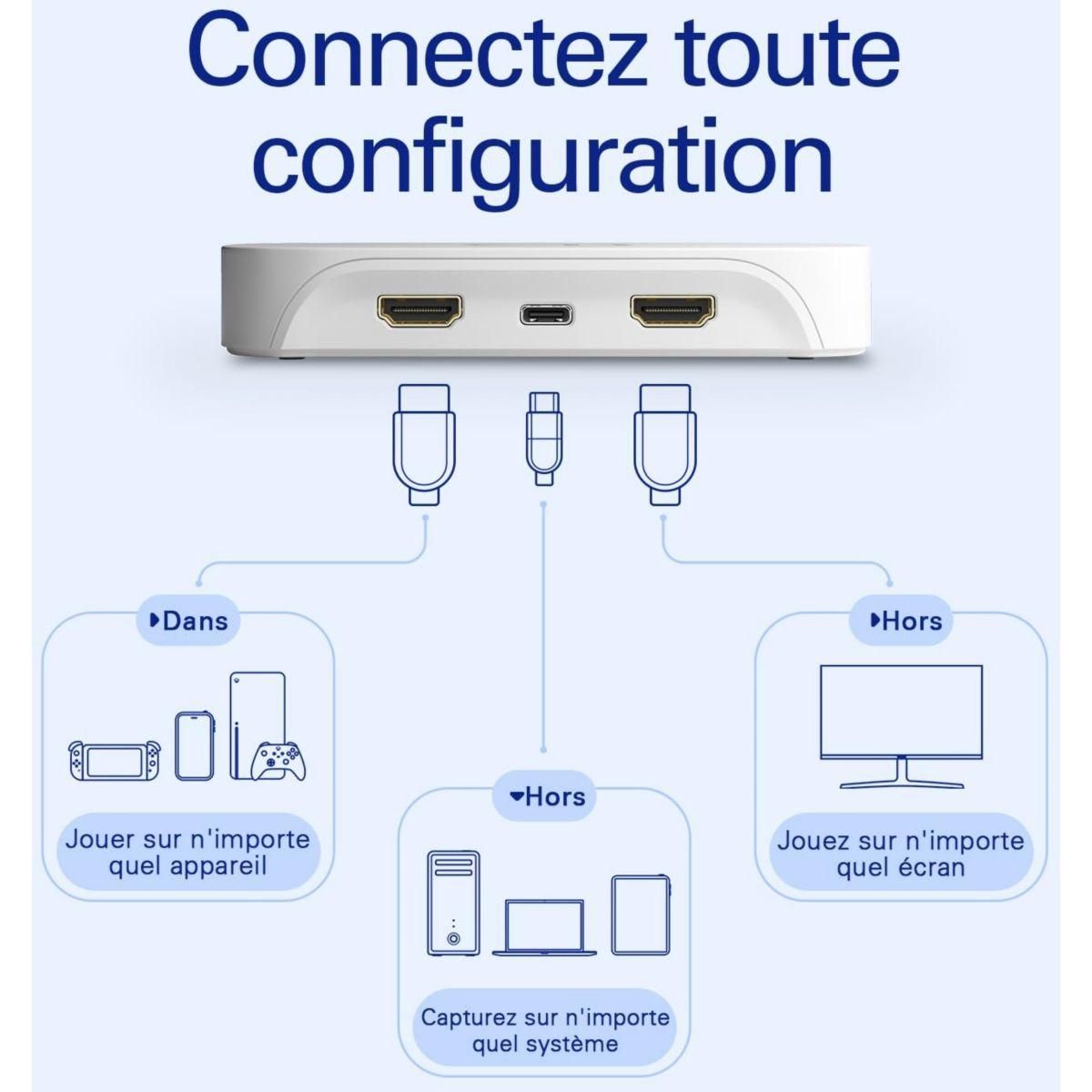 ELGATO GAMING Boitier enregis Game Capture Neo