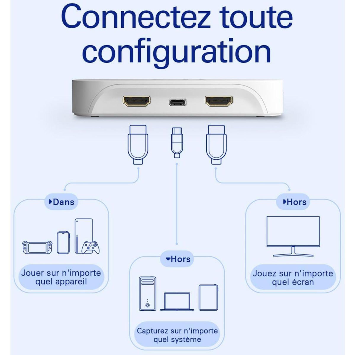 ELGATO GAMING Boitier enregis Game Capture Neo
