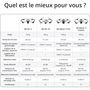 Voir la diapositive 4 : DJI Drone Air 3 Fly More Combo RC 2
