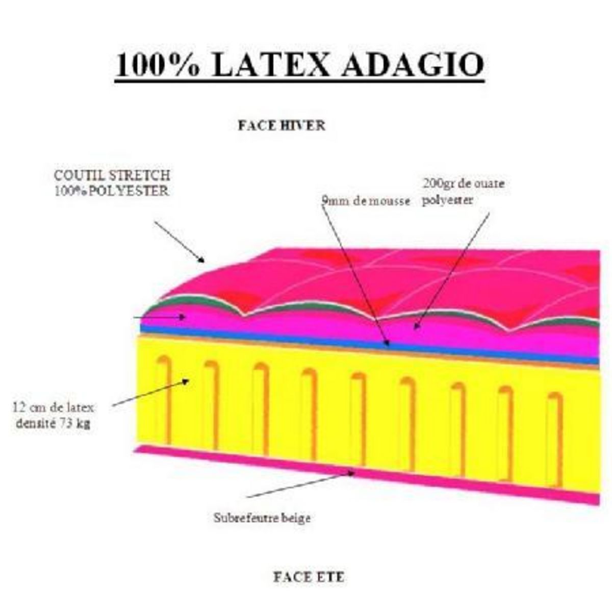 Lit relaxation électrique TPR ADAGIO - Lit 160 x 200 cm