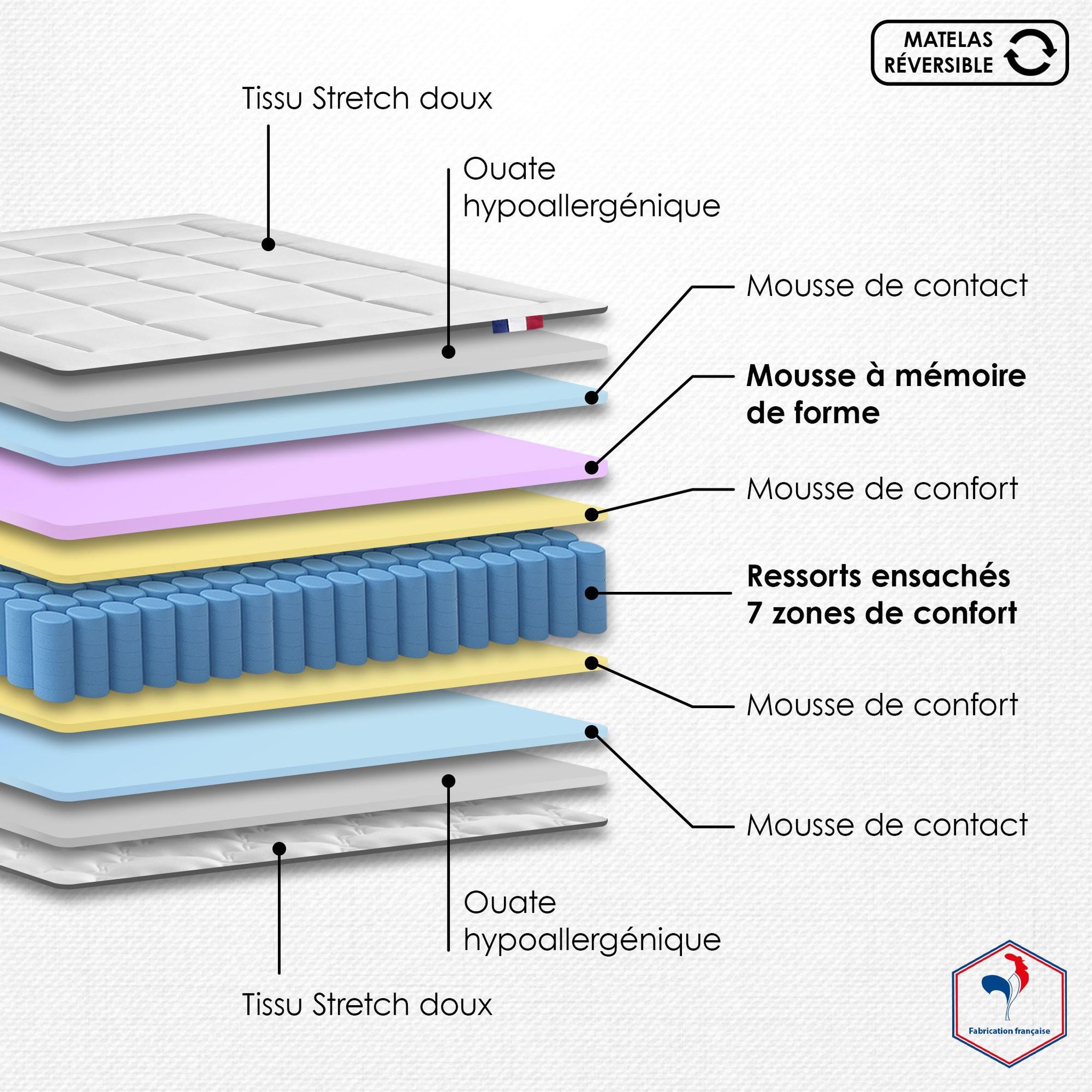 Voir la diapositive 4 : IDLITERIE Ensemble Matelas Ressort 7 zones + Mémoire de forme + Sommier KING STYLE Fabriqué en France