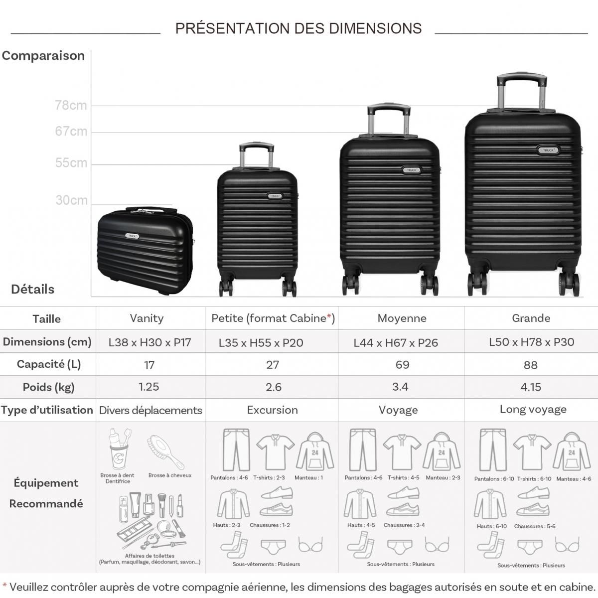 TRUCK Lot 3 valises plus 1 vanity rigides
