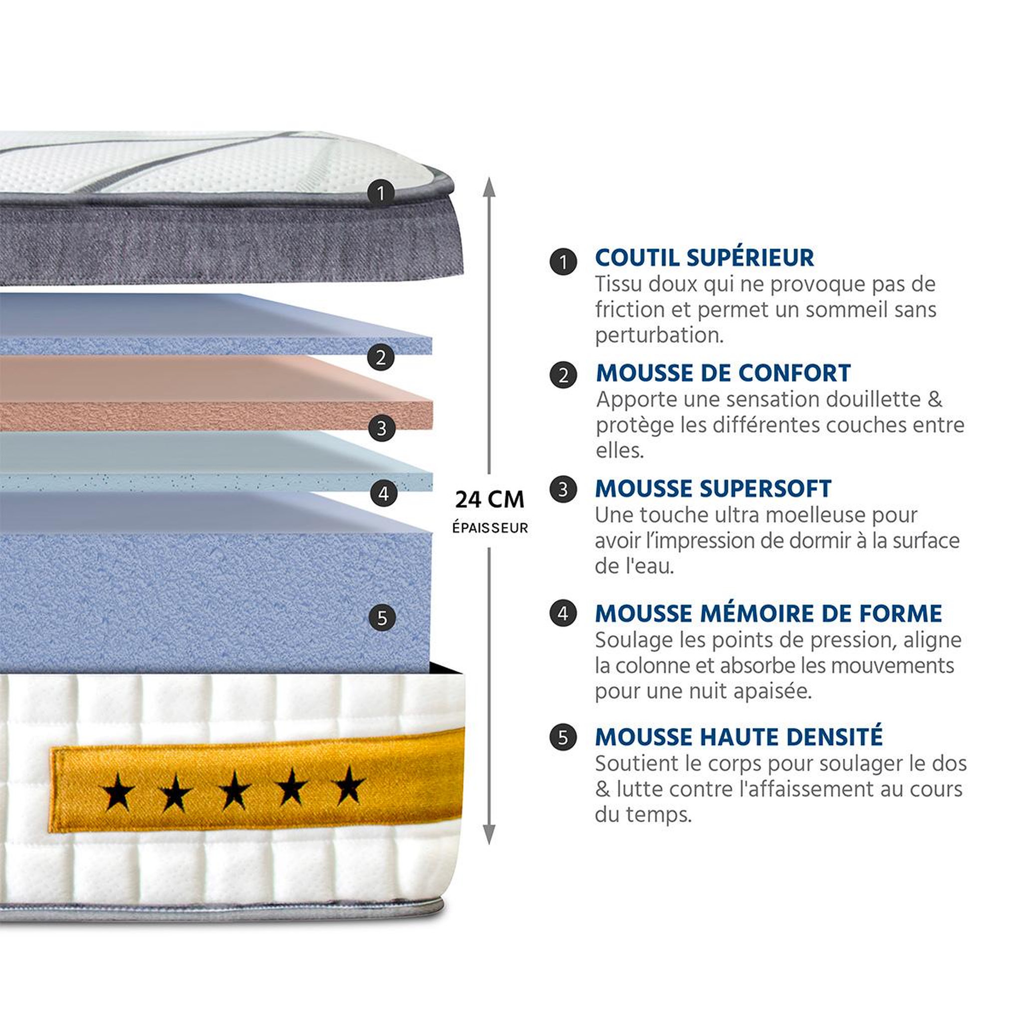 Voir la diapositive 4 : BELLECOUR Bellecour literie | matelas linkoping | mousse avec mémoire de forme