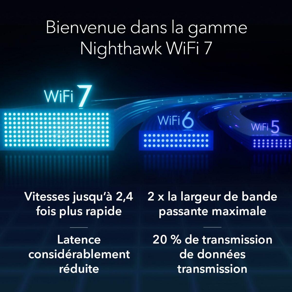 Netgear Routeur Wifi WiFi 7 BE6500