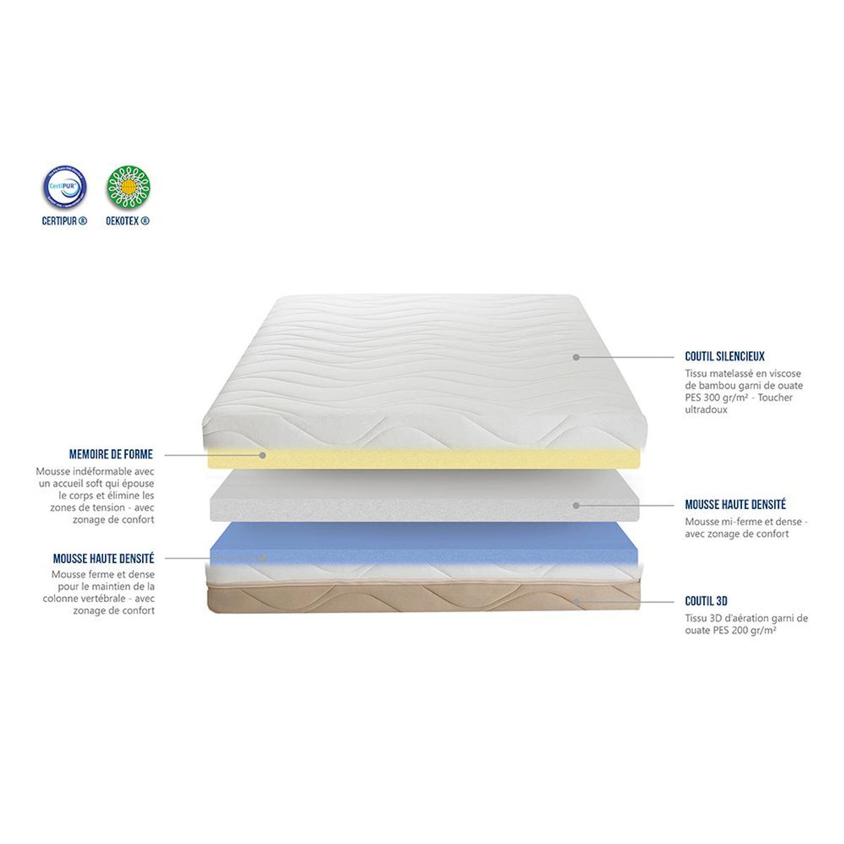 BELLECOUR BELLECOUR LITERIE | Matelas ONDULATO | Mousse avec mémoire de forme