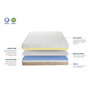 Voir la diapositive 4 : BELLECOUR BELLECOUR LITERIE | Matelas ONDULATO | Mousse avec mémoire de forme