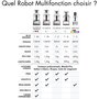 MAGIMIX Robot multifonction 18373F CS 3200XL Noir
